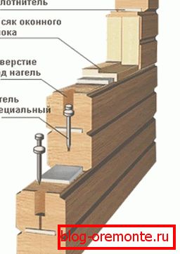 A zár konfiguráció nem biztosít tisztítást A zár konfiguráció nem biztosít tisztítást