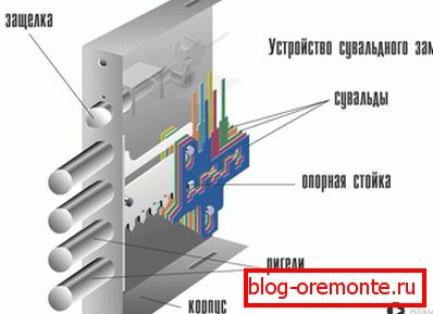 A szúnyogháló ajtózárai tervezése és szerelése A szúnyogháló ajtózárai tervezése és szerelése