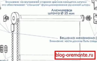 A redőnyök tervezése A redőnyök tervezése