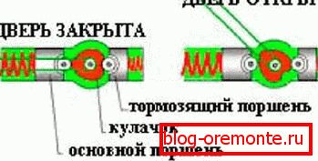 Cam közelebb Cam közelebb