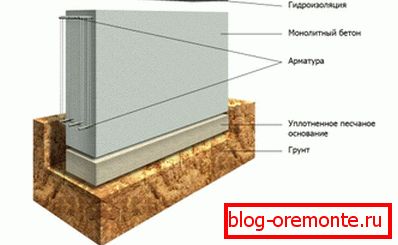 A szalag alapja a szekcióban A szalag alapja a szekcióban