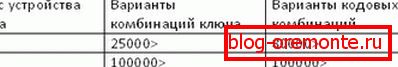 3. táblázat. fém ajtók gost