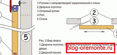 Belső tér ajtók: beépítés A kamraszekrény kuponja megcsinálja