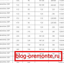 Modelltartományok. Modelltartományok.