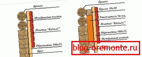 Sematikus összeszerelő burkolat