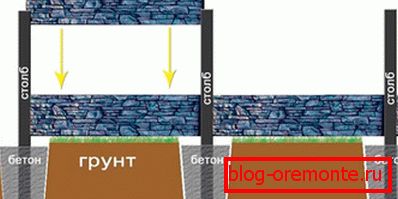 telepítés ограждения telepítés ограждения