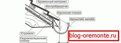 telepítés отливов