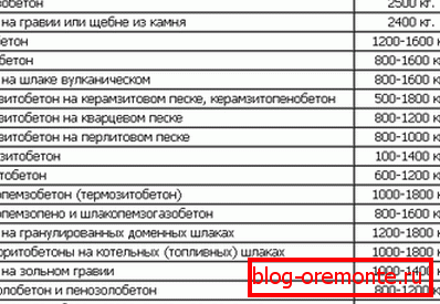 A képen - a kompozíció becsült tömege, a töltőanyagtól függően A képen - a kompozíció becsült tömege, a töltőanyagtól függően