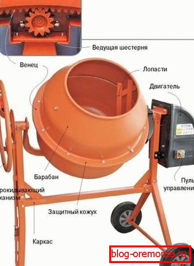 A fotón a gravitációs kialakítás a készülék. A fotón a gravitációs kialakítás a készülék.