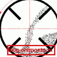A fotó - egy keverési folyamat diagram. A fotó - egy keverési folyamat diagram.