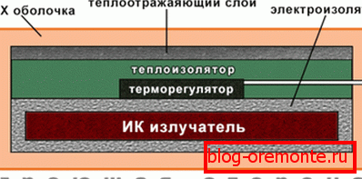 A fényképen a készülék mat. A fényképen a készülék mat.