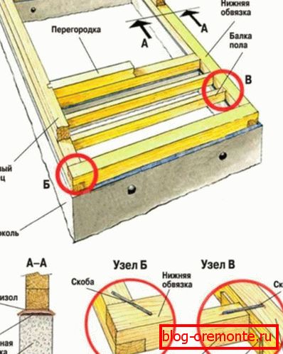 Vizuális segédeszköz, amely a legegyszerűbb faragott zárral és végcsatlakozással rendelkező koronák felszerelési lehetőségeit mutatja Vizuális segédeszköz, amely a legegyszerűbb faragott zárral és végcsatlakozással rendelkező koronák felszerelési lehetőségeit mutatja