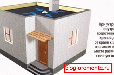 Lefolyócsövek lapos tetőn