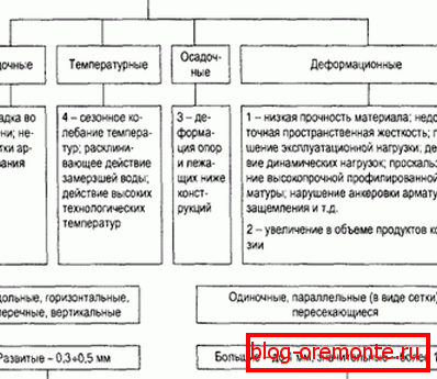 szabványok по ГОСТу szabványok по ГОСТу