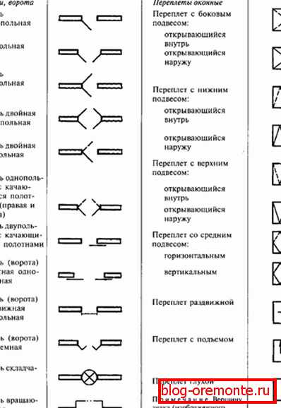 Az ajtók kijelölése a GOST szerint a rajzokon Az ajtók kijelölése a GOST szerint a rajzokon