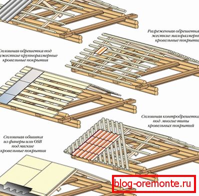 Különböző tetőfedő anyagok készítése
