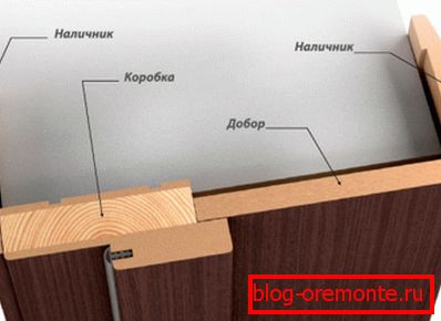 Nyílászáró nyitás Nyílászáró nyitás