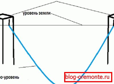 Hidraulikus szintjelek Hidraulikus szintjelek
