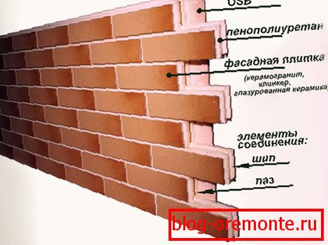 Panel klinker burkolólapokkal