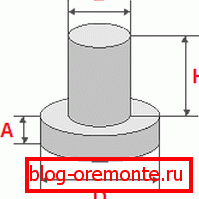 Az oszlopszerkezet számításaiban figyelembe vett paraméterek. Az oszlopszerkezet számításaiban figyelembe vett paraméterek.