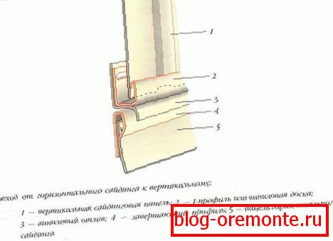 Átmenet a vízszintes és a függőleges elrendezés között