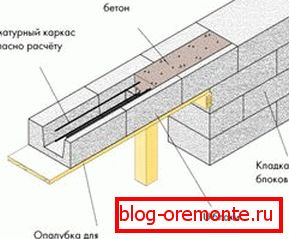 A rövidnadrágok ugyanabból az anyagból készülhetnek, amellyel a vasalódeszkát létrehozták. A rövidnadrágok ugyanabból az anyagból készülhetnek, amellyel a vasalódeszkát létrehozták.