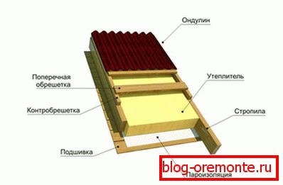 Odulina tető torta