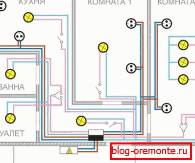 Az elektromos készülékek elrendezése a szobában Az elektromos készülékek elrendezése a szobában