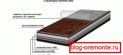 PVC csempe terv