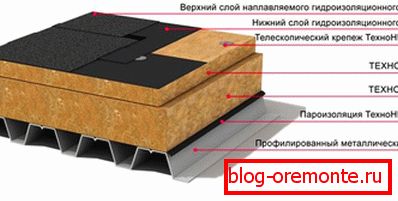 Lapos membrános tető
