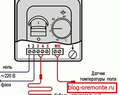 Termosztátos csatlakozás