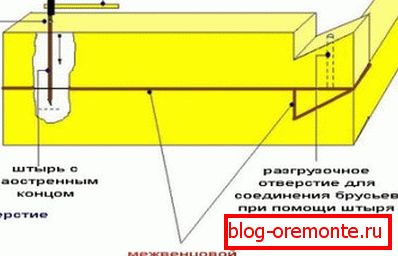 Megmutatja a koronák alapszerkezetét. Megmutatja a koronák alapszerkezetét.