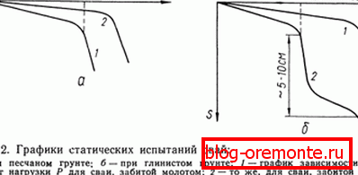 A statikus tesztek grafikonjai bemutatásra kerülnek. A statikus tesztek grafikonjai bemutatásra kerülnek.