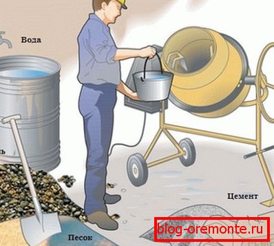 A mezőmódszerben a keverék összetevőinek térfogati frakciói fontosak. A mezőmódszerben a keverék összetevőinek térfogati frakciói fontosak.