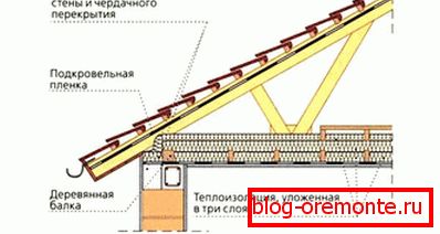 Példa a tetőtér padló felmelegítésére Példa a tetőtér padló felmelegítésére