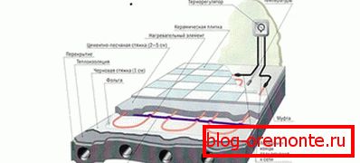 Az eszköz és a munka elve