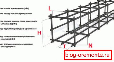 A keret telepítésének elve A keret telepítésének elve