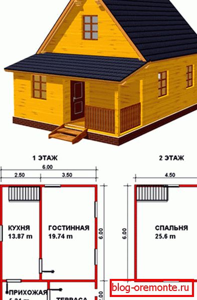 A projekt szükséges és fontos! A projekt szükséges és fontos!