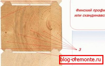 Az éves gyűrűk elrendezése a ragasztott lamellákban Az éves gyűrűk elrendezése a ragasztott lamellákban