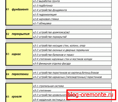 Az összes alkotás és alkotóelem kategória szerinti lebontása Az összes alkotás és alkotóelem kategória szerinti lebontása