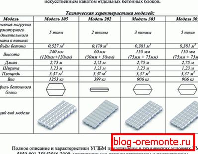 Különböző típusú termékek a GOST szerint egy elismert gyártóból Különböző típusú termékek a GOST szerint egy elismert gyártóból