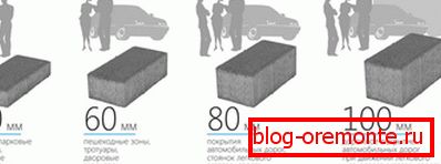 Különböző bevonatok blokkméretei. Különböző bevonatok blokkméretei.