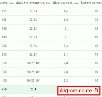 A szilárd lemezek méretei. A szilárd lemezek méretei.