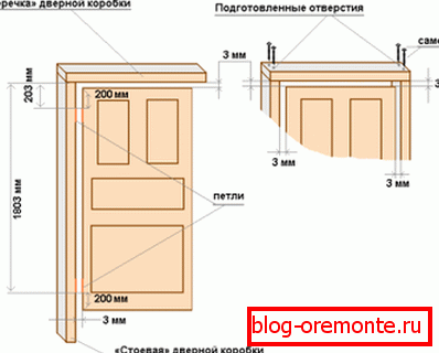 Jelölő hurkok Jelölő hurkok