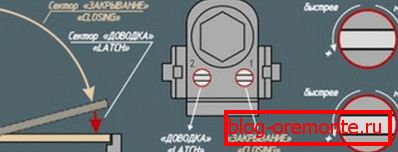 A kapuműködtető mechanizmusok beállítása A kapuműködtető mechanizmusok beállítása