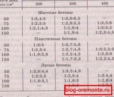 Különböző keménységű oldatok készítése. Különböző keménységű oldatok készítése.