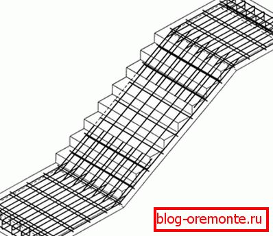 Lépcsős megerősítési rendszer Lépcsős megerősítési rendszer