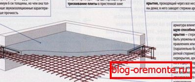 Megerősített betonrendszer Megerősített betonrendszer