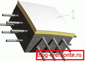Megerősített betonrendszer Megerősített betonrendszer