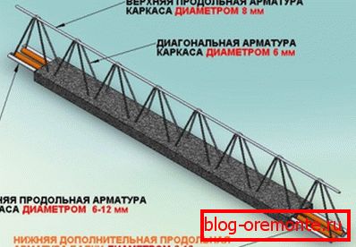 Betongerendák elrendezése Betongerendák elrendezése